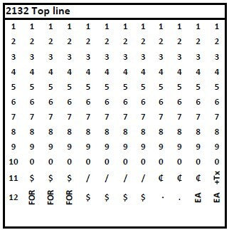 Meto 2132 Two-Line Coding Gun Band Layout for Top Line