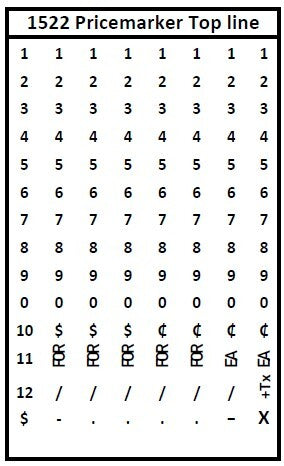 Meto 1522 Two-Line Price Marker Band Layout for Top Line