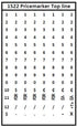 Meto 1522 Two-Line Price Marker Band Layout for Top Line
