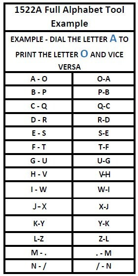 Meto 1522A Full Alphabet Two-Line Tool Instructions