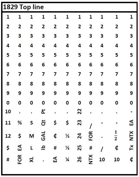 Meto 1829 Two-Line Pricing and Coding Gun Band Layout for Top Line