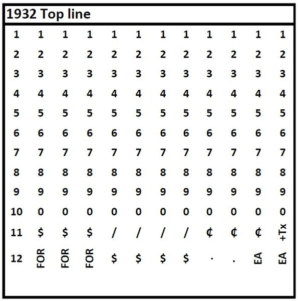 Meto 1932 Two-Line Pricing and Coding Gun Band Layout for Top Line