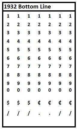 Meto 1932 Two-Line Pricing and Coding Gun Band Layout for Bottom Line