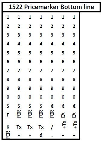Meto Black 1522 Two-Line Price Marker Band Layout for Bottom Line