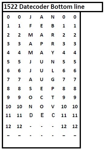 Meto Silver 1522 Two-Line Date Coder Band Layout for Bottom Line