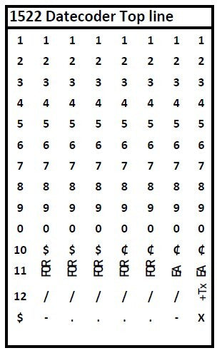 Meto Silver 1522 Two-Line Date Coder Band Layout for Top Line
