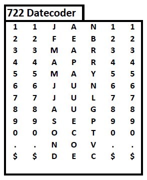 Meto Silver 722 Single-Line Date Coder Band Layout