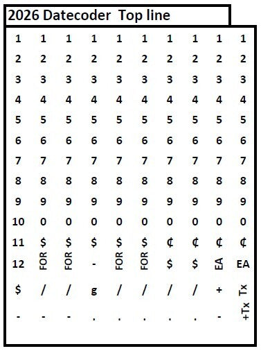 Meto 2026 Two-Line Date Coder Band Layout for Top Line