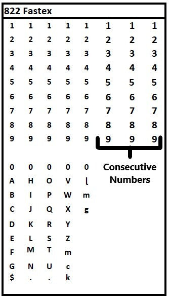 FASTEX 822 Sequential Single-Line Gun Band Layout