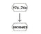 Price Label to Coding Label for Band Changes