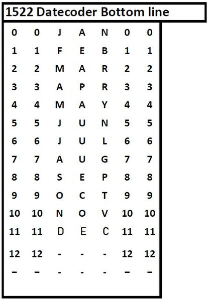 Red 1522 Datecoder Band Layout for Bottom Line