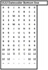 Red 1522 Datecoder Band Layout for Bottom Line