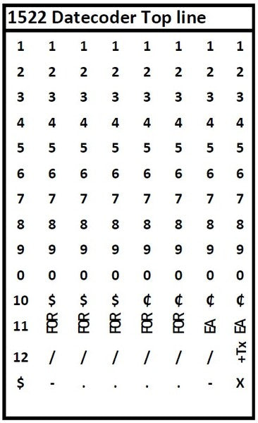 Red 1522 Datecoder Band Layout for Top Line