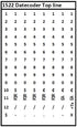 Band Layout for Top Line