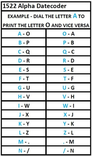 Meto RED 1522 Two-Line Full Alphabet Date Coder Instructions