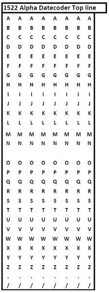 Meto RED 1522 Two-Line Full Alphabet Date Coder Band Layout for Top Line