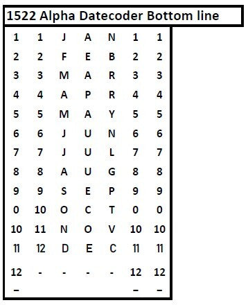Meto RED 1522 Two-Line Full Alphabet Date Coder Band Layout for Bottom Line