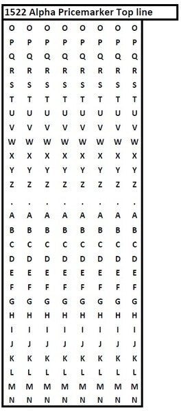 Meto RED 1522 Two-Line Full Alphabet Price Marker Band Layout for Top Line