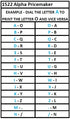 Meto RED 1522 Two-Line Full Alphabet Price Marker Instructions