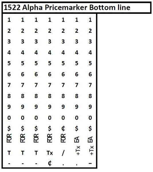 Meto RED 1522 Two-Line Full Alphabet Price Marker Band Layout for Top Line