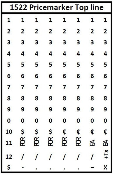 Meto RedStar 1522 Two-Line Price Marker Band Layout for Top Line