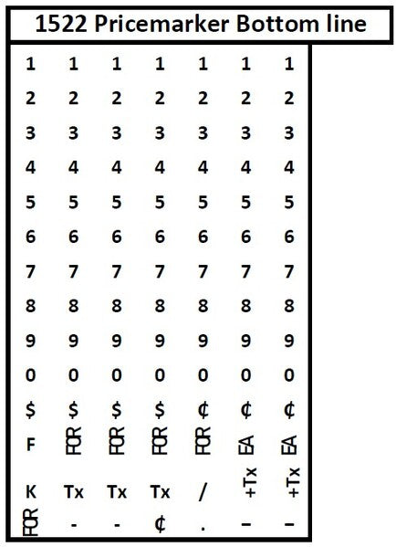 Meto RedStar 1522 Two-Line Price Marker  Band Layout for Bottom Line 