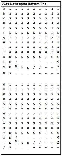 Meto RED 2026 Alpha Newsagency Two-Line Gun Band Layout for Bottom Line
