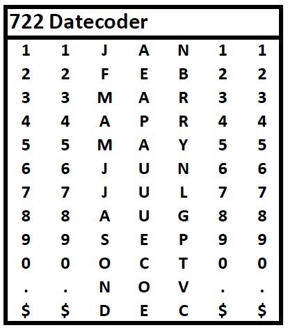 Meto 722 RedStar Single-Line Date Gun Band Layout