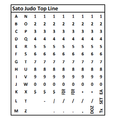 Sato Judo Price/Date Gun | Quikstik Mark II Equivalent